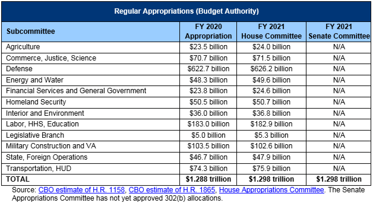 Appropriations 101 Committee for a Responsible Federal Budget